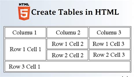 html table w3schools|HTML Tables .